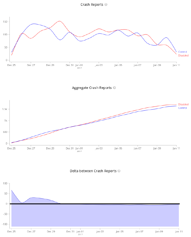 GPU Process Experiment Results Chart 1