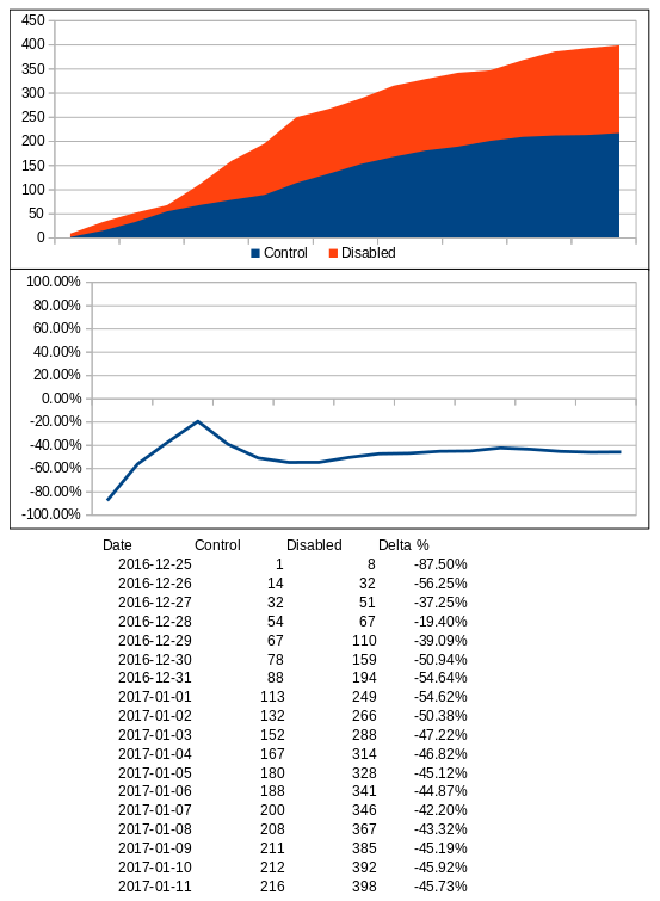 GPU Process Experiment Results Chart 4